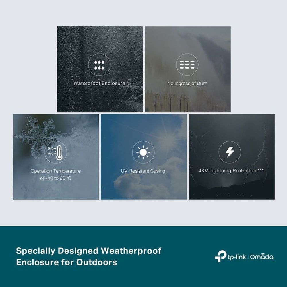 TP-Link Omada PoE+ smart switch weatherproof enclosure feature graphic