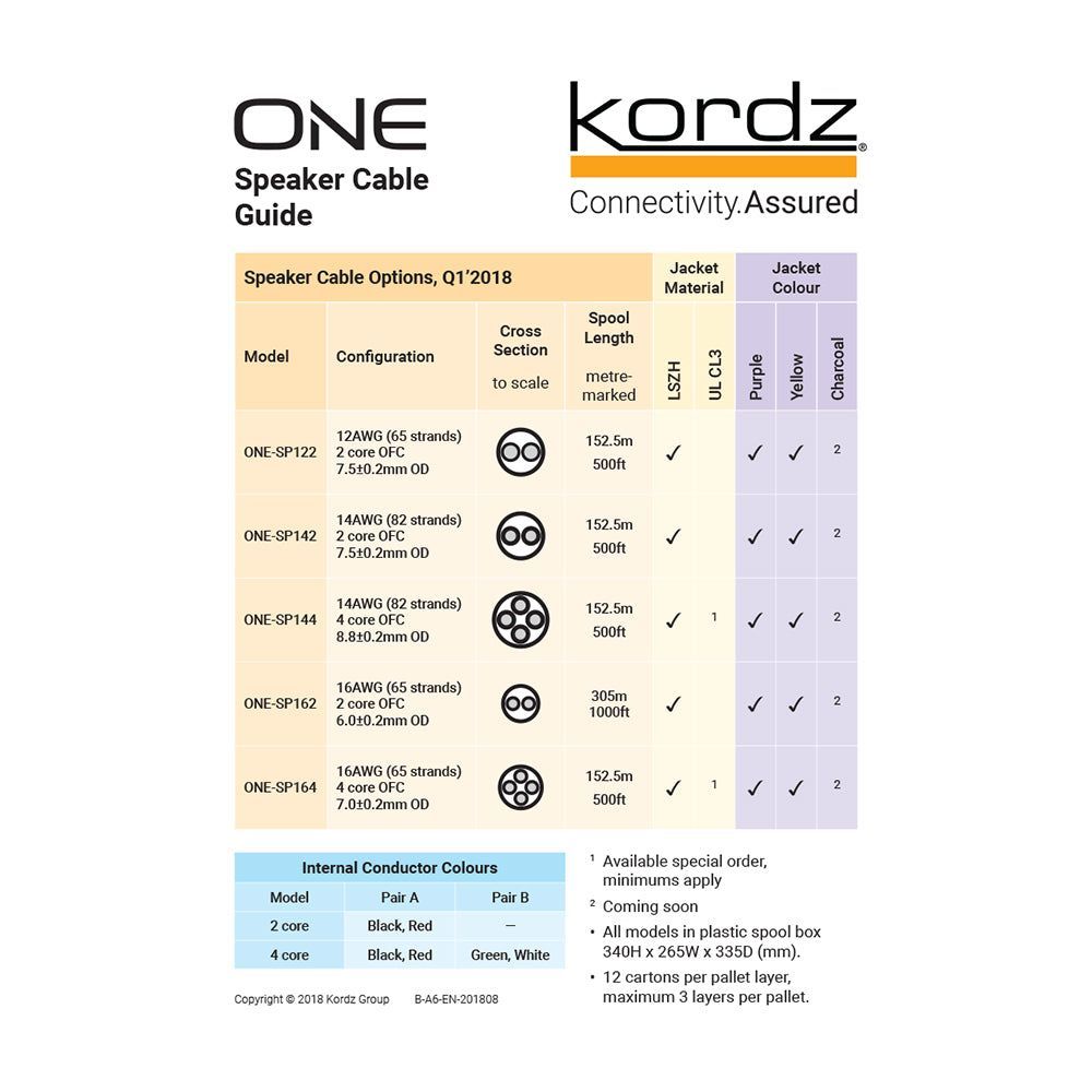 K11402-305M-YL - 2 Core Speaker Cable 16AWG, 305M (K11402-305M-YL) – Kordz