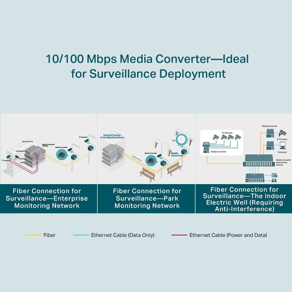 TL-FC111A-20 - TP-Link TL-FC111A-20 10/100 Mbps WDM Media Converter