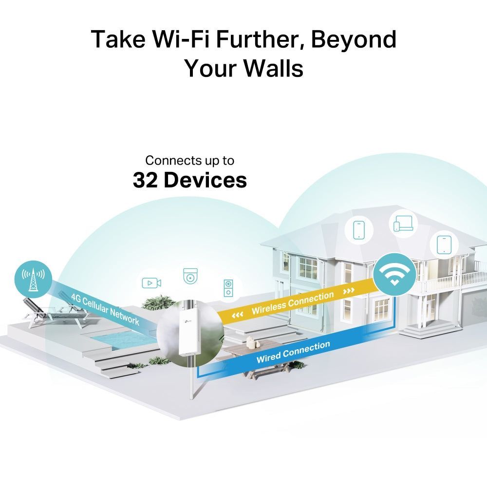 TP-Link TL-MR100-Outdoor, 4G 300 Mbps Wi-Fi Outdoor Router