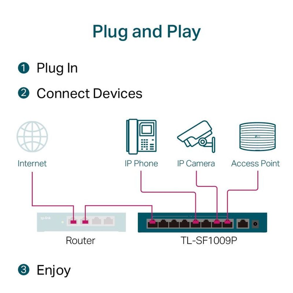 TP-Link desktop Ethernet switch in a plug-and-play connection diagram