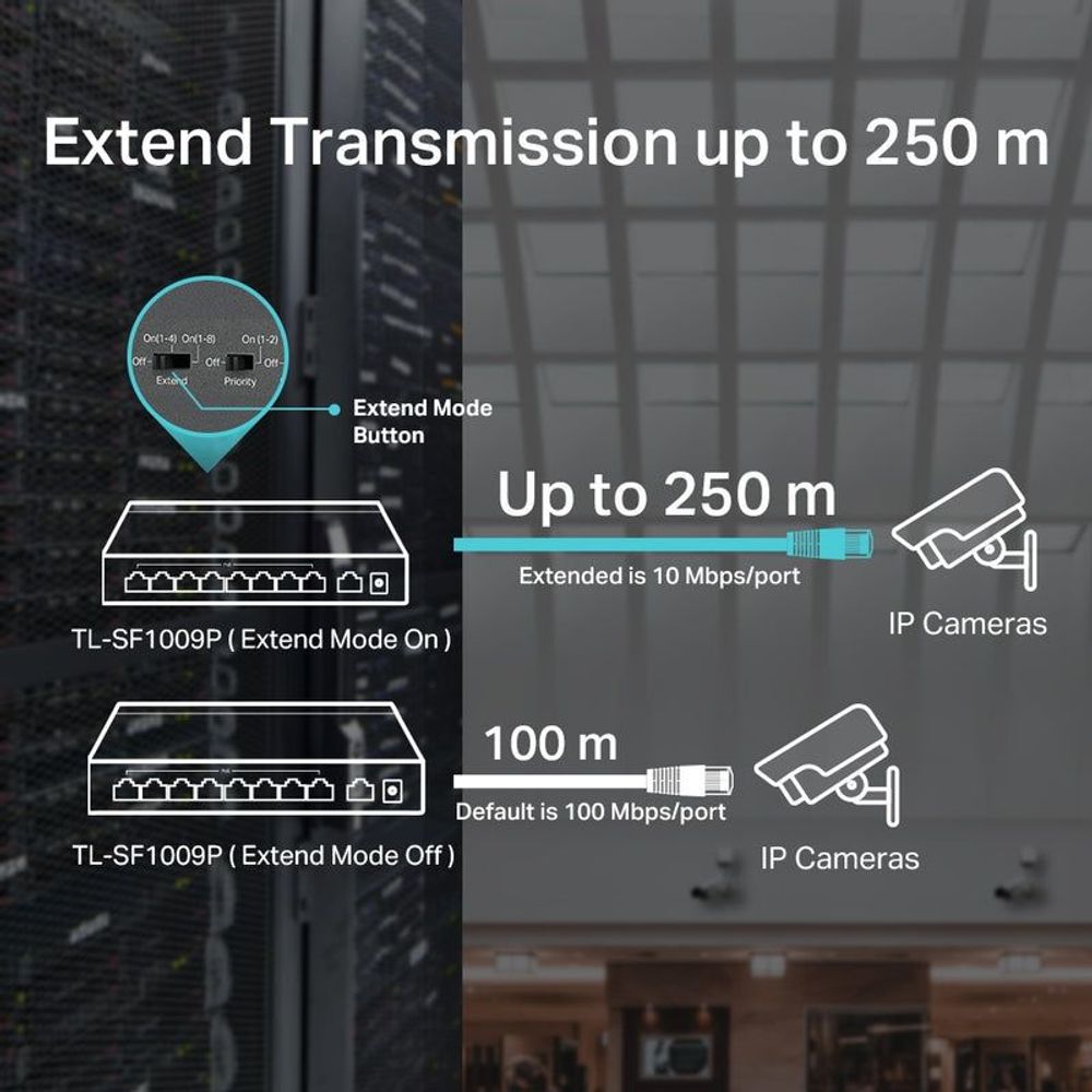 TP-Link desktop Ethernet switch shown with extended-distance transmission graphic
