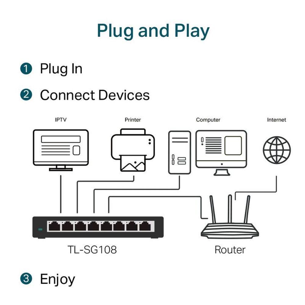 Desktop Ethernet switch shown in plug-and-play network diagram with connection steps