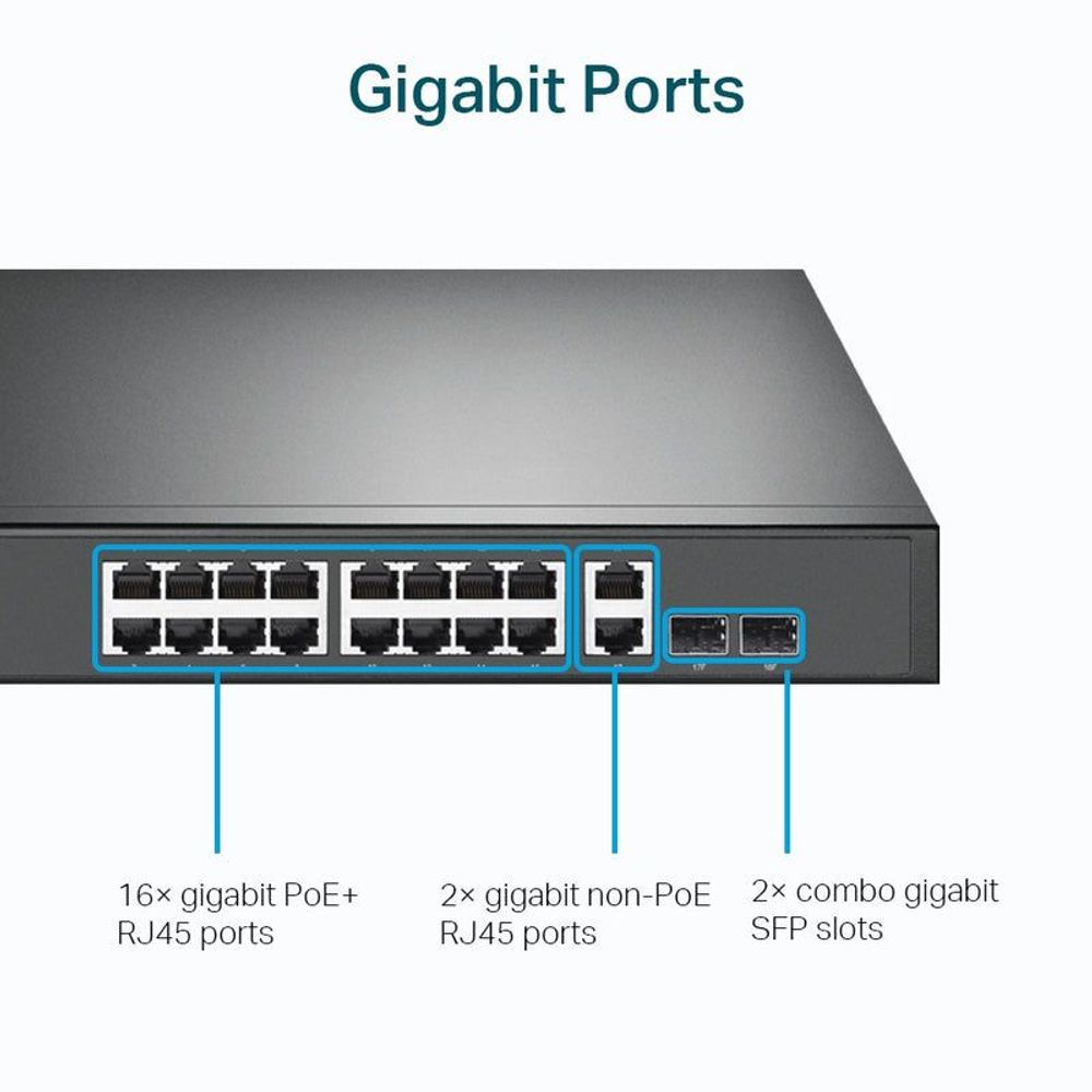 Gigabit Ethernet switch front ports, showing PoE+ RJ45 ports and SFP slots