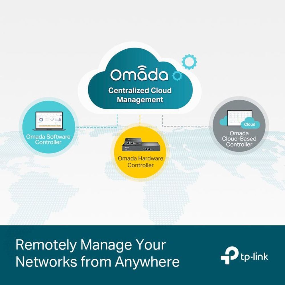 Omada centralized cloud management infographic with hardware and cloud controller