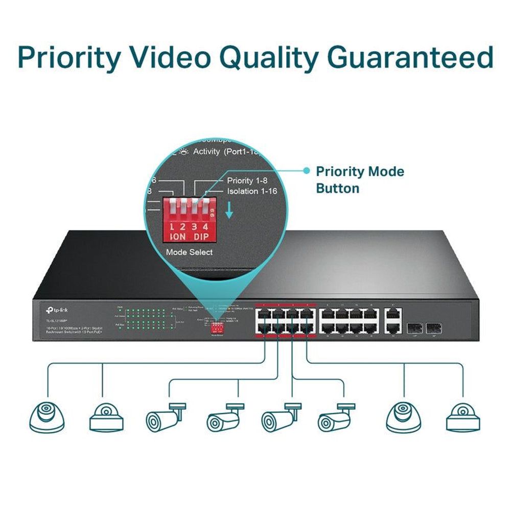TP-Link PoE+ Ethernet switch with priority mode button and front RJ45 ports.