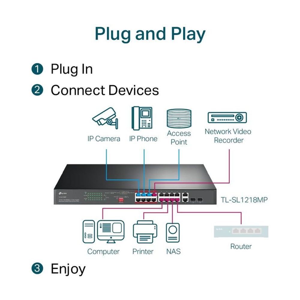 TP-Link rackmount PoE+ switch with front RJ45 ports for multiple network devices.