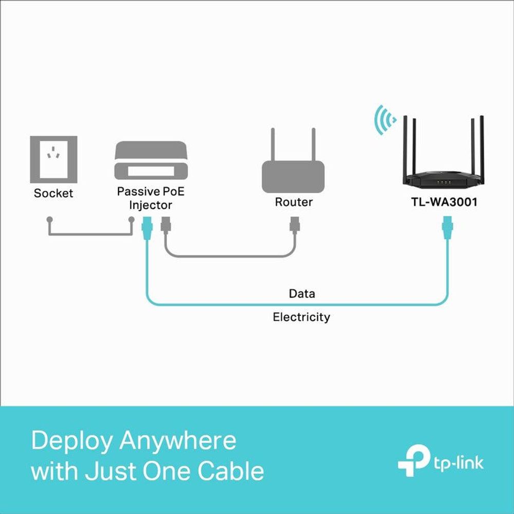 TL-WA3001 - TP-Link AX3000 Gigabit Wi-Fi 6 Access Point