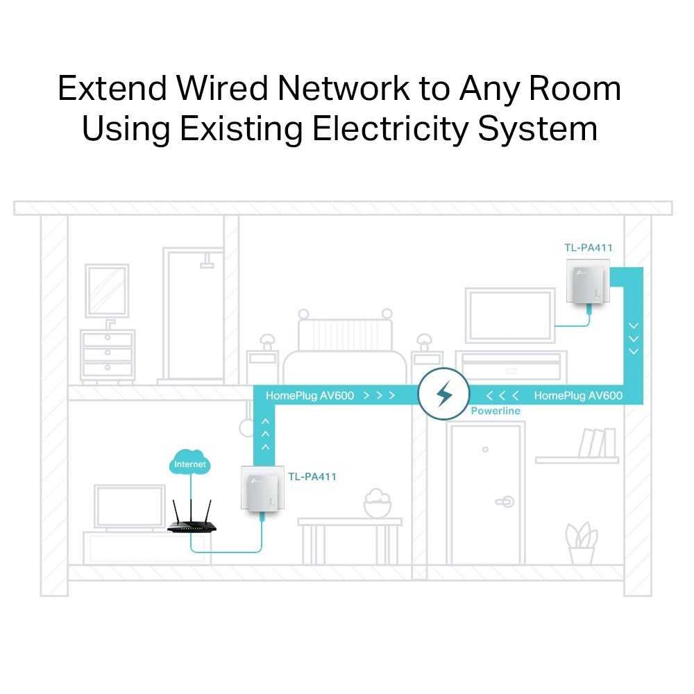 TP-Link TL-PA411 KIT AV600 Powerline Starter Kit
