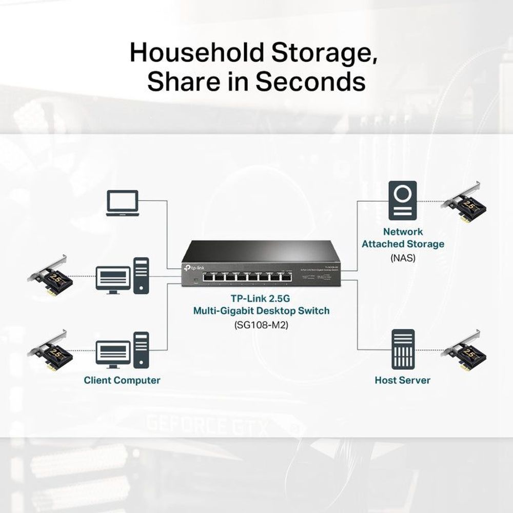 TP-Link TX201 adapter network diagram for household storage and sharing