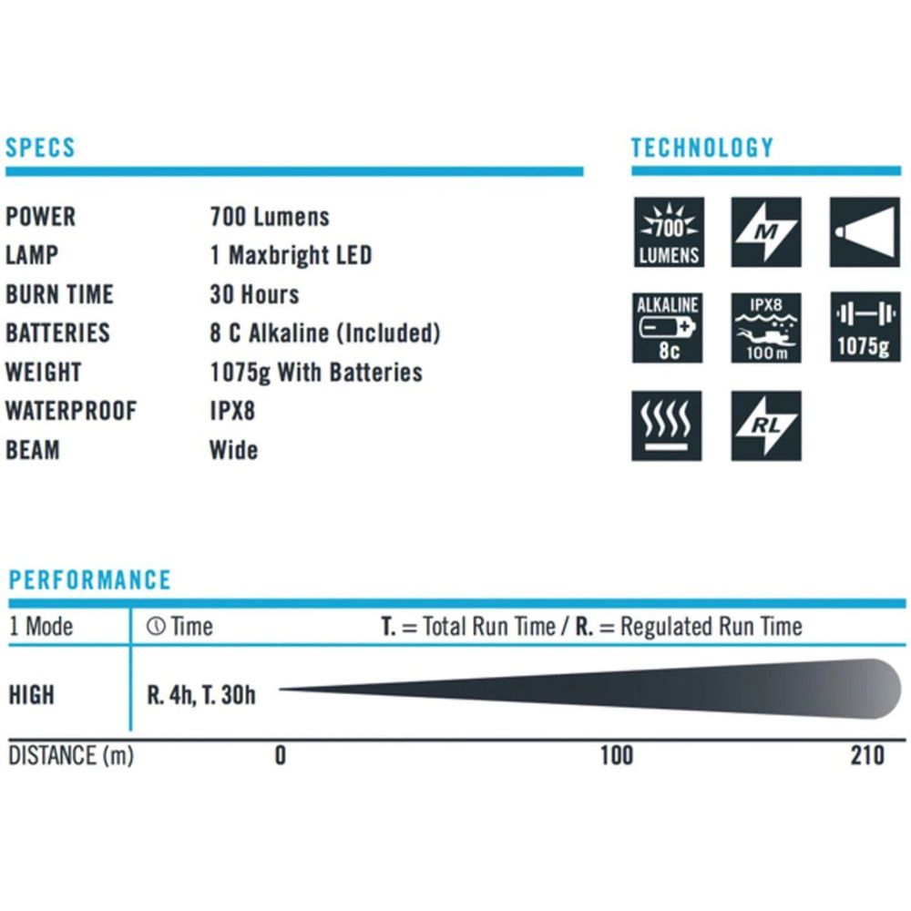 Deep Sea Dive Torch - Princeton Tec Sector 7