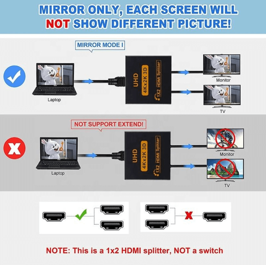 HDMI Splitter 1x2 4K 30Hz 1 In 2 Out HDMI 1.4b