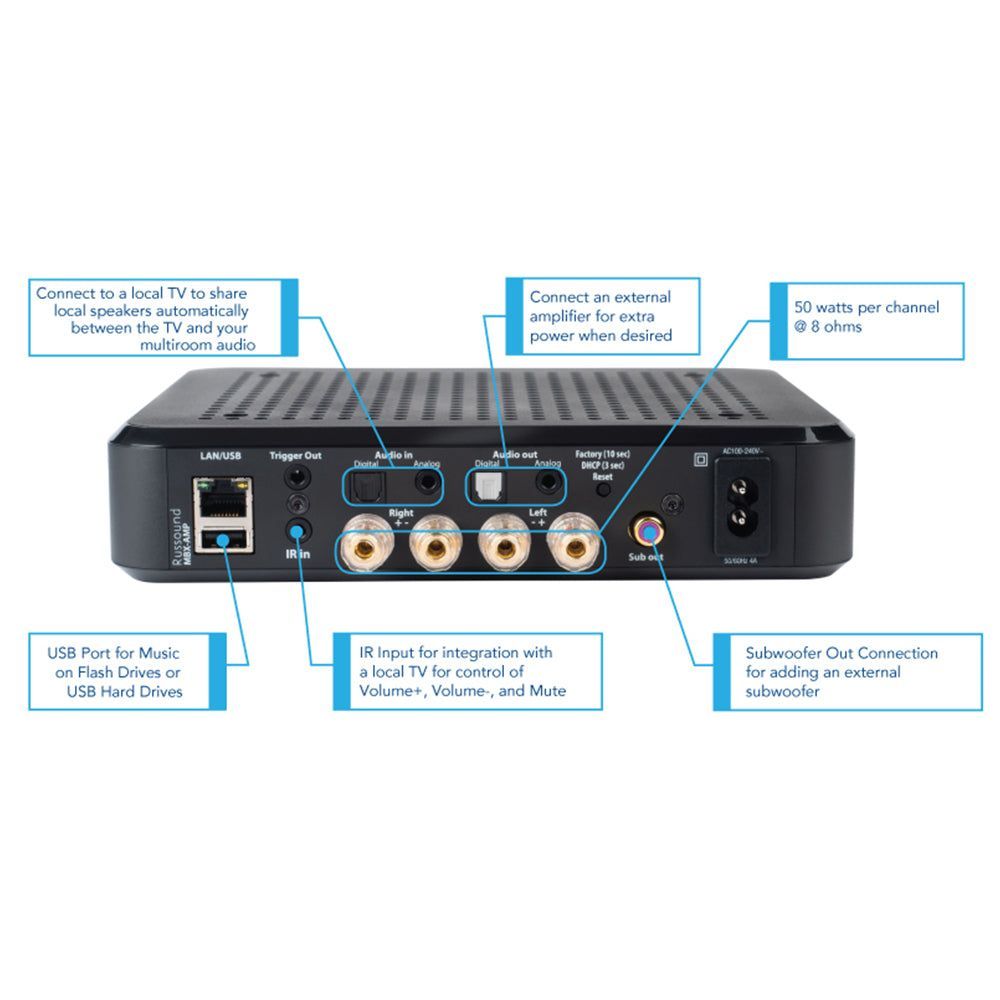 MBX-AMP - Wifi Streaming Amplifier (MBX-AMP) – Russound