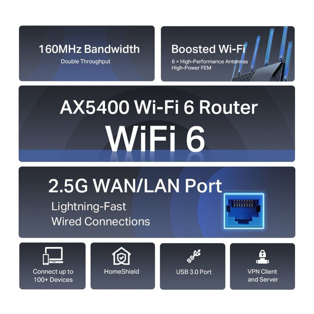 Router front graphics show AX5400 Wi‑Fi 6 and 2.5G WAN/LAN port icons