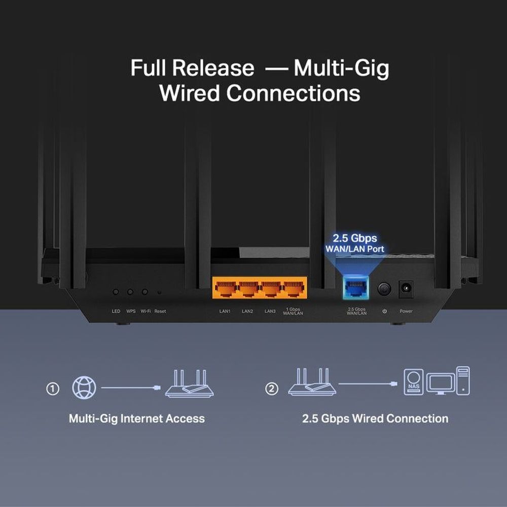 Black router back panel with multi-gig LAN ports and a 2.5Gbps WAN/LAN port