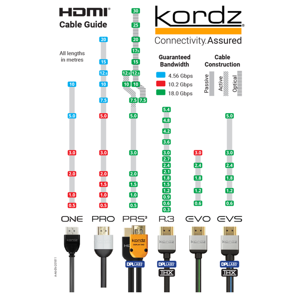 K36036- - HDMI Cable PRS3 Passive series, 4K UHD 18Gbps – Kordz