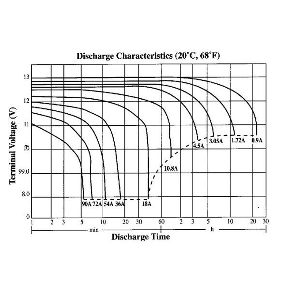 SB2490 - 12V 18Ah SLA Battery