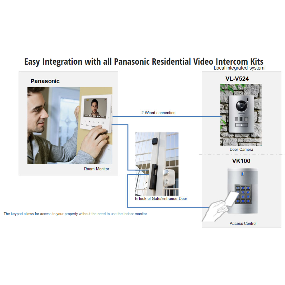 Panasonic VK100 Access Control 10 Keypad, standalone or Weigand output