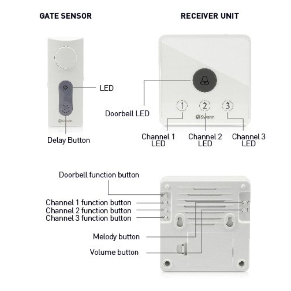 Swann SWADS-ALARMK-Kit2 Driveway/Entry Alarm Kit DIY and batteries